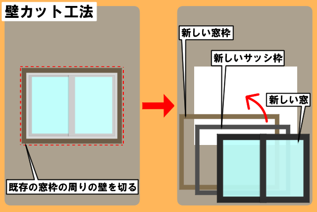 窓カット工法